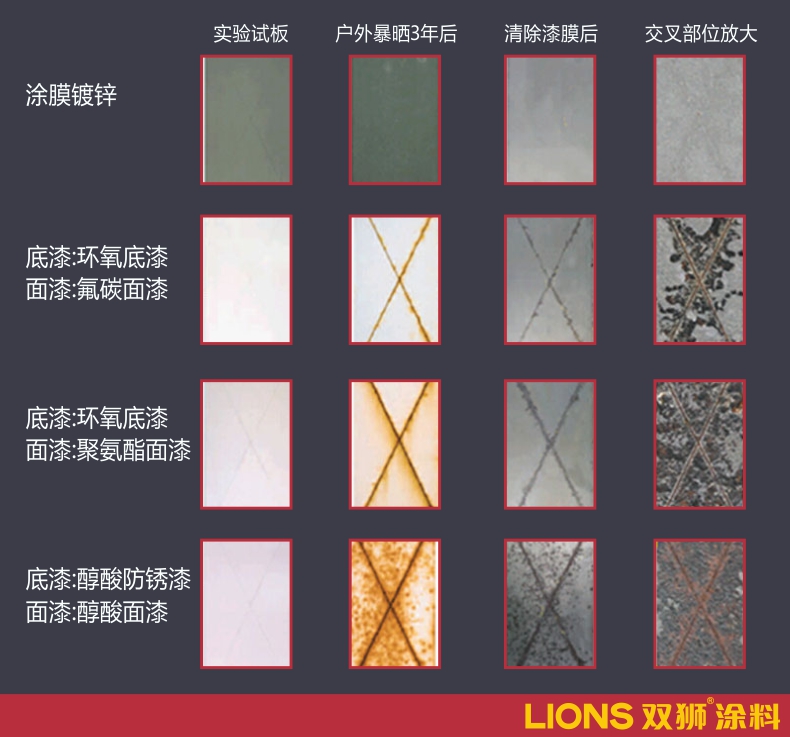 冷鍍鋅漆